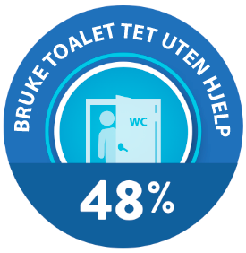 using-wc